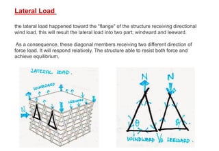 the lateral load happened toward the "flange" of the structure receiving directional
wind load. this will result the lateral load into two part; windward and leeward.
As a consequence, these diagonal members receiving two different direction of
force load. It will respond relatively. The structure able to resist both force and
achieve equilibrium.
Lateral Load
 