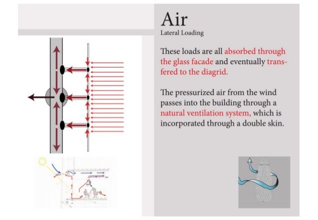 Double skin fa ade case study picture