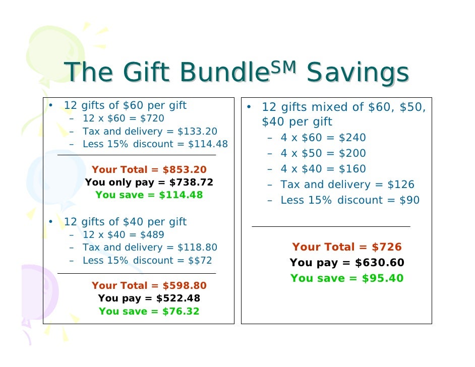 sample sales presentation