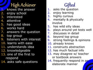 1. asks the question
2. enjoy learning
3. highly curious
4. mentally & physically
involve
5. has wild silly ideas
6. plays around yet tests well
7. discusses in detail
8. beyond top group
9. strong feelings & opinions
10. already knows
11. constructs abstraction
12. has much factual info
13. may disagree w/ teacher
or textbook answers
14. frequently respond in an
elaborate manner
1. knows the answer
2. enjoy school
3. interested
4. attentive
5. has good ideas
6. works hard
7. answers the question
8. top group
9. listeners with interest
10. learns with ease
11. understands idea
12. knowledgeable
13. one of the first to
respond
14. asks safe questions
 