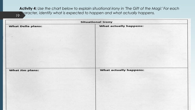 The Gift of Magi with Classroom activities | PPT