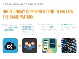 The gig economy and the future of work | PDF