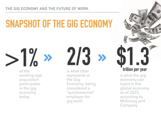 The gig economy and the future of work | PDF