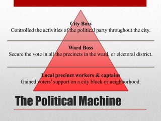 The Political MachineCity BossControlled the activities of the political party throughout the city.Ward BossSecure the vote in all the precincts in the ward, or electoral district.Local precinct workers & captainsGained voters’ support on a city block or neighborhood.