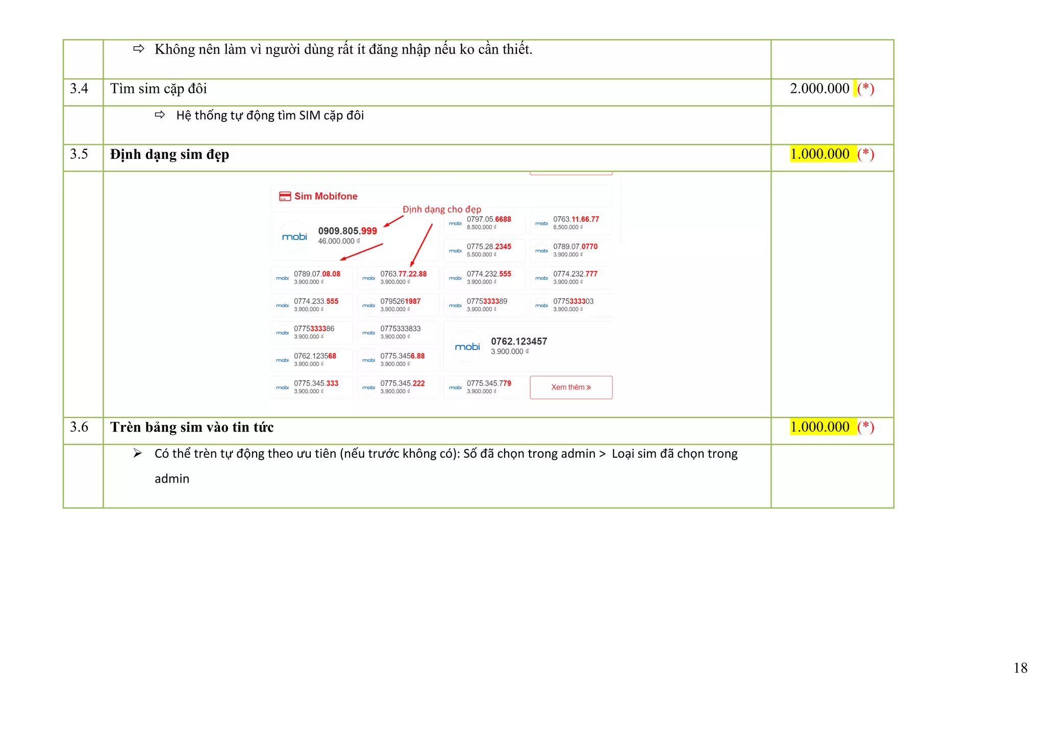 18
 Không nên làm vì người dùng rất ít đăng nhập nếu ko cần thiết.
3.4 Tìm sim cặp đôi 2.000.000 (*)
 Hệ thống tự động tìm SIM cặp đôi
3.5 Định dạng sim đẹp 1.000.000 (*)
3.6 Trèn bảng sim vào tin tức 1.000.000 (*)
 Có thể trèn tự động theo ưu tiên (nếu trước không có): Số đã chọn trong admin > Loại sim đã chọn trong
admin
 