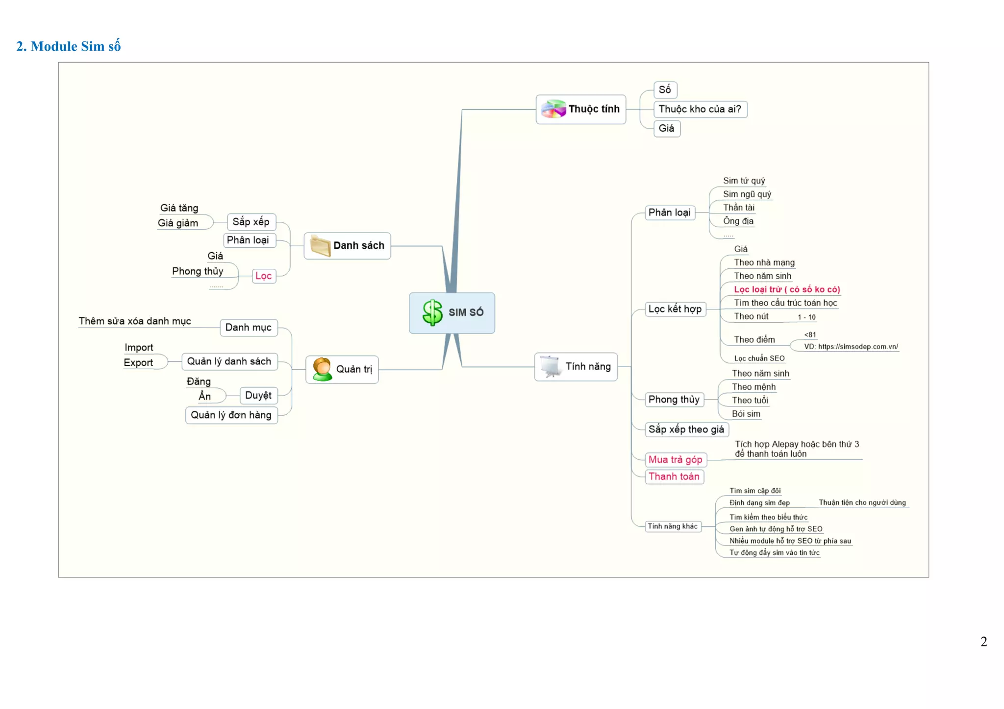 2
2. Module Sim số
 