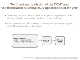"No direct manipulation of the DOM” and
"the framework automagically updates the UI for you"
• You’re using the react “Virtual DOM” (what JSX is transpiled into). Note
this can run under node just ﬁne (e.g. for server side rendering).
• React internally uses “DOM Difﬁng” to identify and update only the parts
of the DOM that really need to change.
diagram from: https://www.infoq.com/articles/react-native-introduction
 