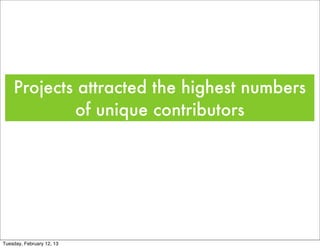 GitHub Notable OSS Project | PDF
