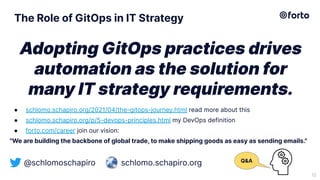 The Role of GitOps in IT Strategy
12
Adopting GitOps practices drives
automation as the solution for
many IT strategy requirements.
● schlomo.schapiro.org/2021/04/the-gitops-journey.html read more about this
● schlomo.schapiro.org/p/5-devops-principles.html my DevOps definition
● forto.com/career join our vision:
"We are building the backbone of global trade, to make shipping goods as easy as sending emails."
Q&A
@schlomoschapiro schlomo.schapiro.org
 