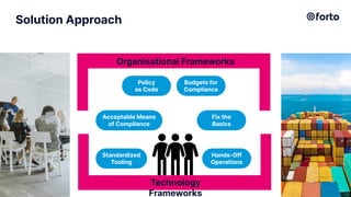 Solution Approach
6
Organisational Frameworks
Technology
Frameworks
Fix the
Basics
Acceptable Means
of Compliance
Policy
as Code
Budgets for
Compliance
Standardized
Tooling
Hands-Off
Operations
 