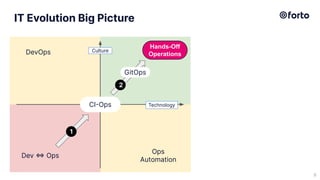 DevOps
Ops
Automation
IT Evolution Big Picture
9
Technology
Culture
Dev ⇔ Ops
CI-Ops
1
2
GitOps
Hands-Off
Operations
 