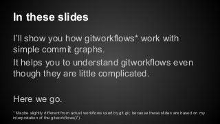 In these slides
I’ll show you how gitworkflows* work with
simple commit graphs.
It helps you to understand gitworkflows even
though they are little complicated.
Here we go.
* Maybe slightly different from actual workflows used by git.git, because these slides are based on my
interpretation of the gitworkflows(7).
 