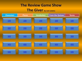 The Review Game Show
                The Giver by Lois Lowery
Characters    Places   Vocabulary   From the Quizzes   Terms

  100         100         100            100           100


  200         200         200            200           200



  300         300         300            300           300



  400         400         400            400           400


  500         500         500            500           500
 