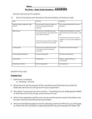 Name _____________________________________ 
The Giver – Study Guide Questions - ANSWERS 
Answers may vary by the students. 
15. Sort out the plusses and minuses for the facets below of the book world: 
Item PLUS (+) MINUS (-) 
Raising children together in age 
groups 
all one age that is easy to keep up 
with and celebrate birthdays 
together 
No one feels special with their own 
birthday 
Birthmothers 
No child has a disability because 
only certain genes are passed down 
from healthy mothers. 
For those who cannot have children, 
they do not feel any hurt or anger. 
 After birthing children for 3 years, 
birthmothers become laborers – hard 
life. 
 Mothers cannot have their own 
children, but have to be assigned a 
child. 
Loudspeaker 
Public announcements are made, 
and rules are constantly being 
reminded. 
People become embarrassed. 
Ev ening telling of feelings 
Family bonding time. Emotions are repressed. 
Ceremonies 
celebrations Done in a group setting; no 
indiv iduality. 
Ceremony of Twelv e 
Get an assignment Last ceremony 
(students may vary). 
Chapter Four: 
1. Define the vocabulary: 
a. Dwelling – a home. 
2. What seems to be the purpose of the volunteer hours?Volunteer hours help the 
Elders decide what you are good at for your assignment. 
3. Why doesn’t Jonas seem to hav e a niche – “something you are really good or skilled 
at”?He likes to do many things, and volunteer all over. 
4. What is the nakedness rule?No one can see another person naked. Only Elders may 
be seen naked to be bathed and newchildren. 
5. What are the Releasing Room and the releasing ceremony? What do you think goes 
on there? The life of an Elder is celebrated before they are released. The elder’s life 
 