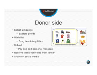 ❤ & Home 




                       Donor side
•  Select silhouette
      Explore profile
•  Wish list
      Drag item into gift box
•  Submit
      Pay and add personal message
•  Receive thank you video from family
•  Share on social media

                                         15
 