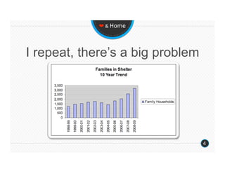 ❤ & Home 




I repeat, there’s a big problem




                                  4
 