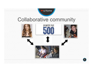 ❤ & Home 



Collaborative community




                          7
 