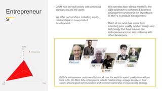 GKIM has worked closely with ambitious
startups around the world.
We offer partnerships, including equity
relationships on new product
development.
GKIM’s entrepreneur customers fly from all over the world to spend quality time with us
here in Ho Chi Minh City or Singapore to build relationships, engage deeply on their
vision, ensure good communication and common ownership of a successful strategy.
We operates lean startup methods, the
agile approach to software & business
development and stress the importance
of MVP’s in product management.
Much of our work has come from
inheriting poor quality product design and
technology that have caused our
entrepreneurs to run into problems with
other developers.
Entrepreneur
s
 
