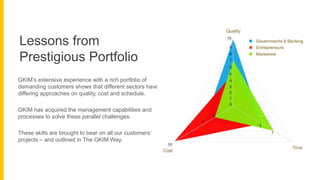 Lessons from
Prestigious Portfolio
GKIM’s extensive experience with a rich portfolio of
demanding customers shows that different sectors have
differing approaches on quality, cost and schedule.
GKIM has acquired the management capabilities and
processes to solve these parallel challenges.
These skills are brought to bear on all our customers’
projects – and outlined in The GKIM Way.
 