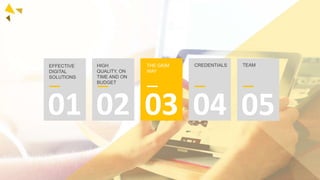 040302
EFFECTIVE
DIGITAL
SOLUTIONS
HIGH
QUALITY, ON
TIME AND ON
BUDGET
THE GKIM
WAY
CREDENTIALS
01 05
TEAM
 
