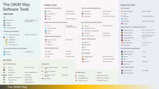 The GKIM Way
Software Tools
The GKIM Way
 