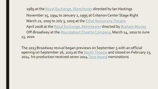 1989 at the Royal Exchange, Manchester directed by Ian Hastings
November 15, 1994 to January 1, 1995 at Criterion Center Stage Right
March 22, 2005 to July 3, 2005 at the Ethel BarrymoreTheatre
April 2008 at the Royal Exchange, Manchester directed by Braham Murray
Off-Broadway at the RoundaboutTheatre Company, March 24, 2010 to June
13, 2010
The 2013 Broadway revival began previews on September 5 with an official
opening on September 26, 2013 at the BoothTheatre and closed on February 23,
2014. his production received seven 2014Tony Award nominations
 