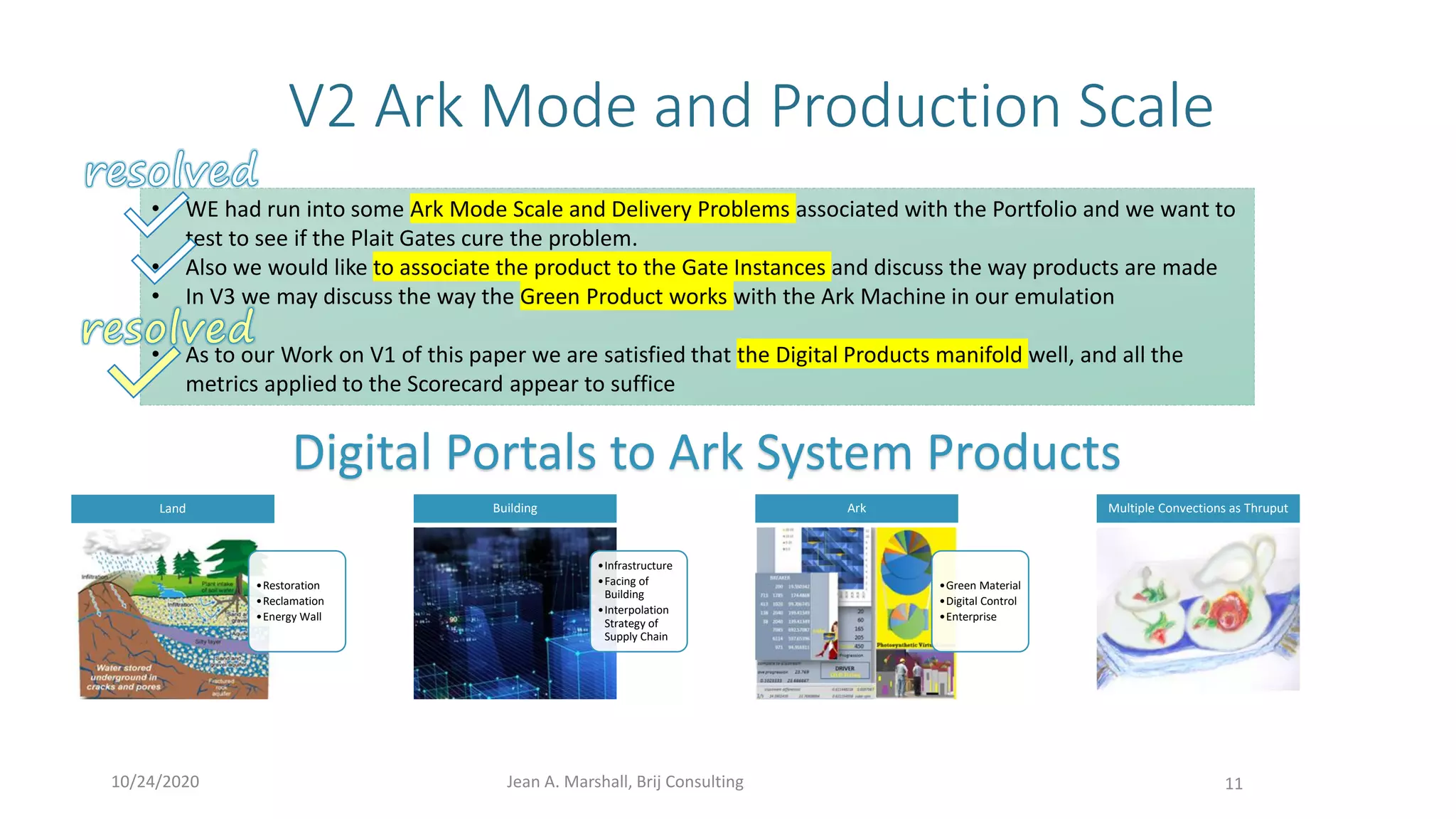 10/24/2020 Jean A. Marshall, Brij Consulting 11
• WE had run into some Ark Mode Scale and Delivery Problems associated with the Portfolio and we want to
test to see if the Plait Gates cure the problem.
• Also we would like to associate the product to the Gate Instances and discuss the way products are made
• In V3 we may discuss the way the Green Product works with the Ark Machine in our emulation
• As to our Work on V1 of this paper we are satisfied that the Digital Products manifold well, and all the
metrics applied to the Scorecard appear to suffice
V2 Ark Mode and Production Scale
•Restoration
•Reclamation
•Energy Wall
Land
•Infrastructure
•Facing of
Building
•Interpolation
Strategy of
Supply Chain
Building
•Green Material
•Digital Control
•Enterprise
Ark Multiple Convections as Thruput
Digital Portals to Ark System Products
 