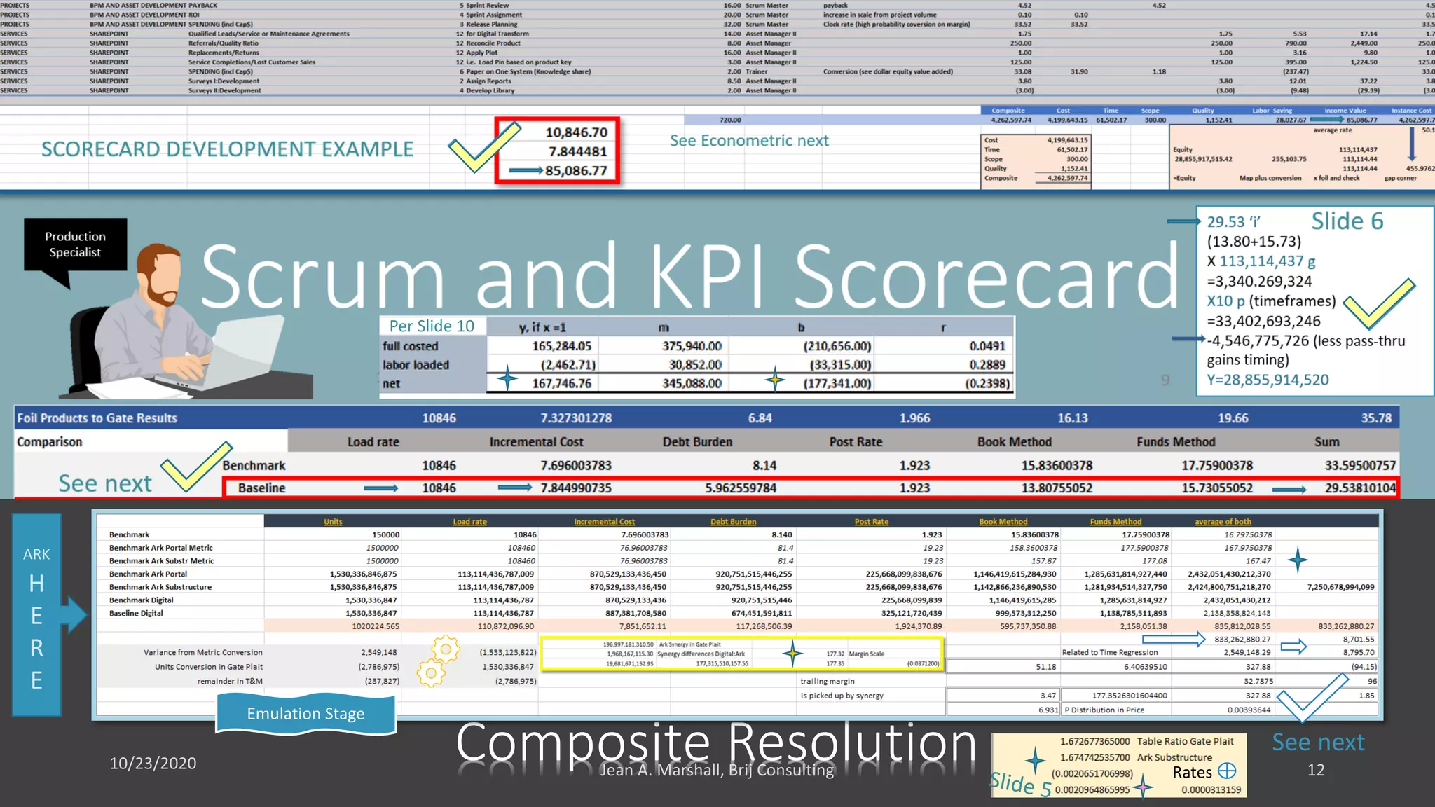 Composite Resolution See next
Emulation Stage
Per Slide 10
Rates
ARK
H
E
R
E
 