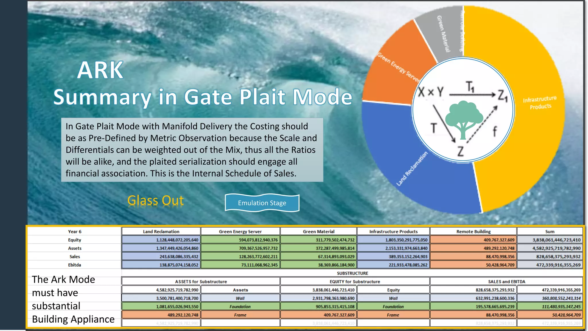 In Gate Plait Mode with Manifold Delivery the Costing should
be as Pre-Defined by Metric Observation because the Scale and
Differentials can be weighted out of the Mix, thus all the Ratios
will be alike, and the plaited serialization should engage all
financial association. This is the Internal Schedule of Sales.
Glass Out
10/21/2020 Jean A. Marshall, Brij Consulting
14
Emulation Stage
The Ark Mode
must have
substantial
Building Appliance
 