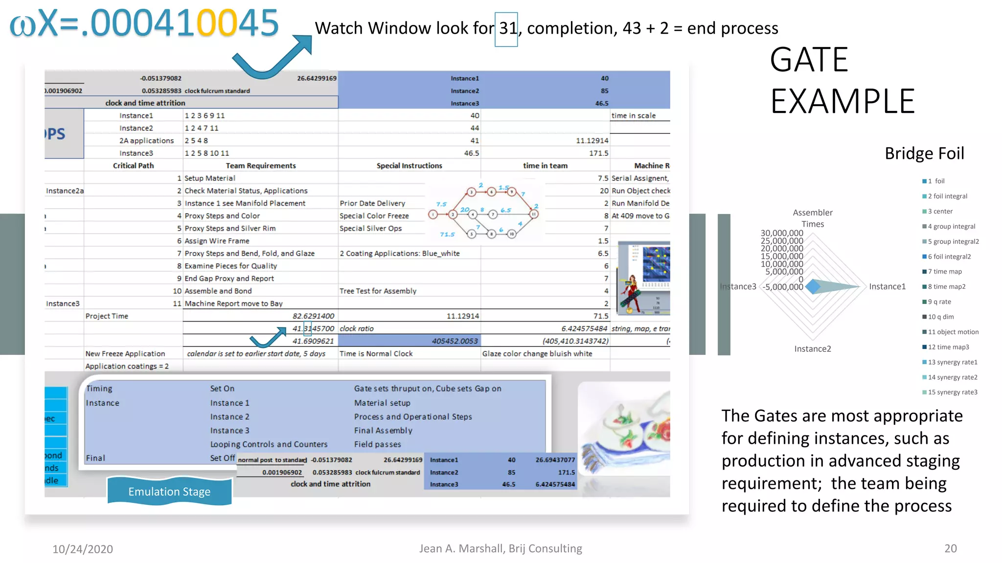 GATE
EXAMPLE
10/24/2020 Jean A. Marshall, Brij Consulting 20
-5,000,000
0
5,000,000
10,000,000
15,000,000
20,000,000
25,000,000
30,000,000
Assembler
Times
Instance1
Instance2
Instance3
1 foil
2 foil integral
3 center
4 group integral
5 group integral2
6 foil integral2
7 time map
8 time map2
9 q rate
10 q dim
11 object motion
12 time map3
13 synergy rate1
14 synergy rate2
15 synergy rate3
Bridge Foil
The Gates are most appropriate
for defining instances, such as
production in advanced staging
requirement; the team being
required to define the process
Emulation Stage
wX=.000410045 Watch Window look for 31, completion, 43 + 2 = end process
 