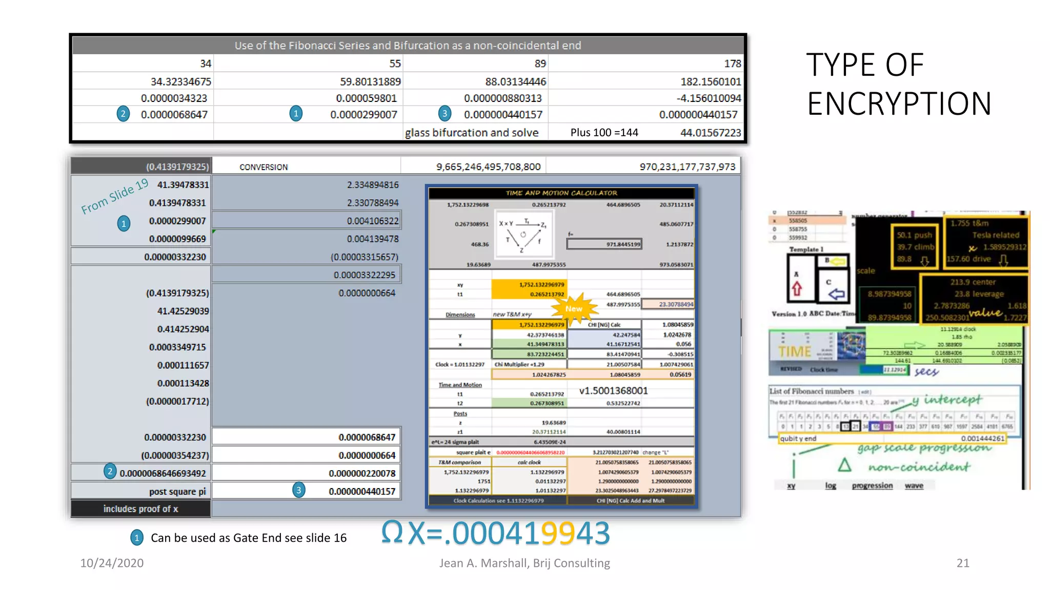 10/24/2020 Jean A. Marshall, Brij Consulting 21
1
1
2
2 3
3
TYPE OF
ENCRYPTION
1 Can be used as Gate End see slide 16
Plus 100 =144
X=.000419943Ω
 