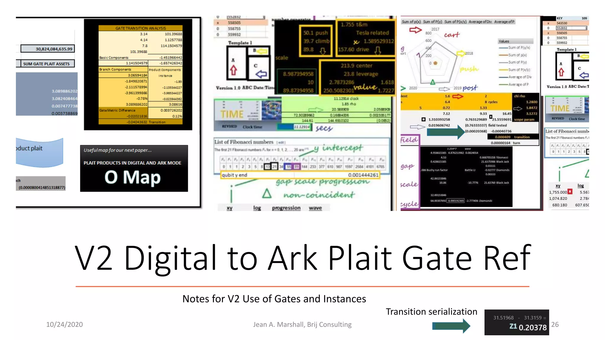 V2 Digital to Ark Plait Gate Ref
Notes for V2 Use of Gates and Instances
10/24/2020 Jean A. Marshall, Brij Consulting 26
Transition serialization
 