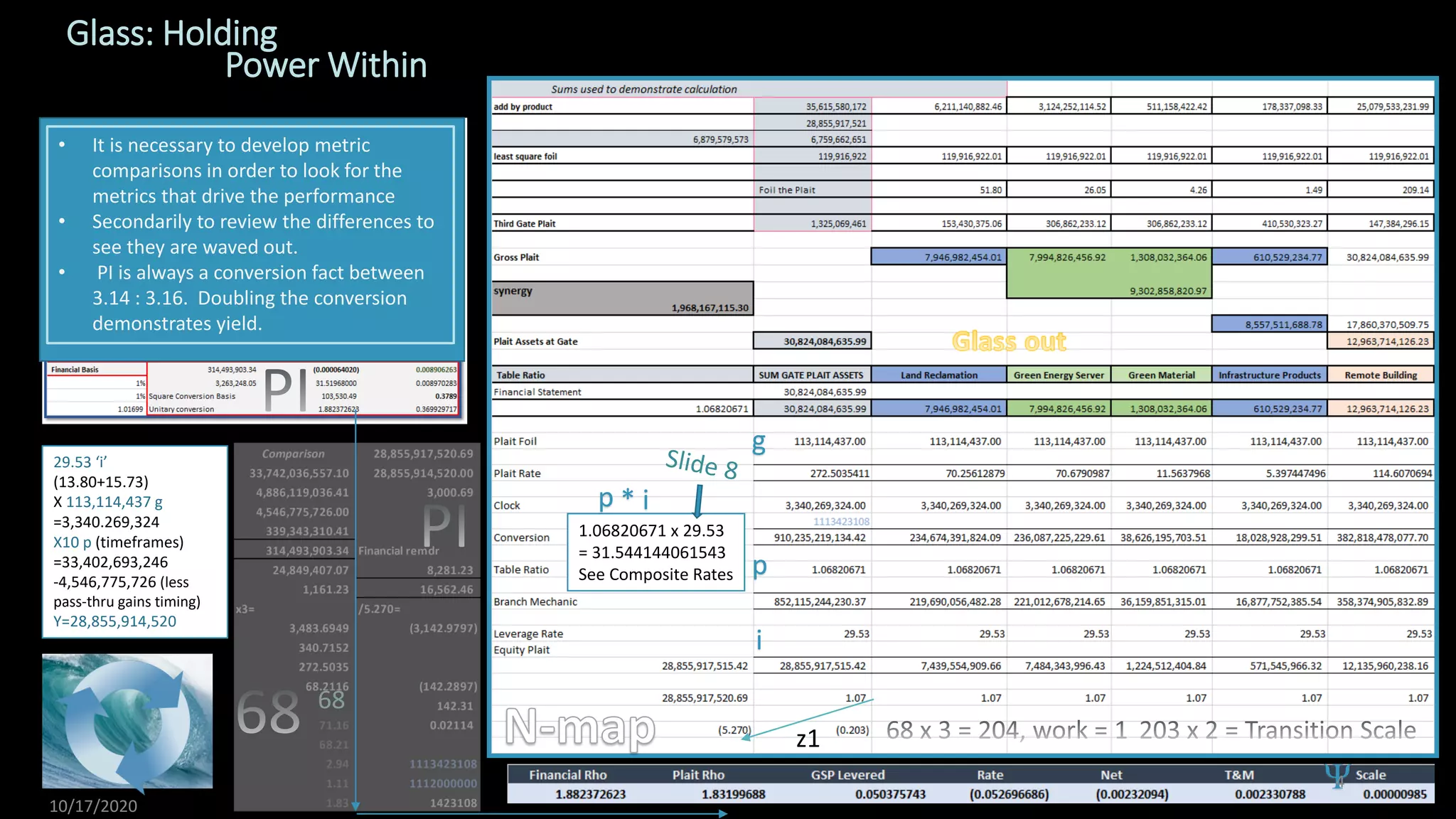 Glass: Holding
Power Within
29.53 ‘i’
(13.80+15.73)
X 113,114,437 g
=3,340.269,324
X10 p (timeframes)
=33,402,693,246
-4,546,775,726 (less
pass-thru gains timing)
Y=28,855,914,520
68
z1
g
i
p
1.06820671 x 29.53
= 31.544144061543
See Composite Rates
p * i
Y
10/17/2020
4
• It is necessary to develop metric
comparisons in order to look for the
metrics that drive the performance
• Secondarily to review the differences to
see they are waved out.
• PI is always a conversion fact between
3.14 : 3.16. Doubling the conversion
demonstrates yield.
 