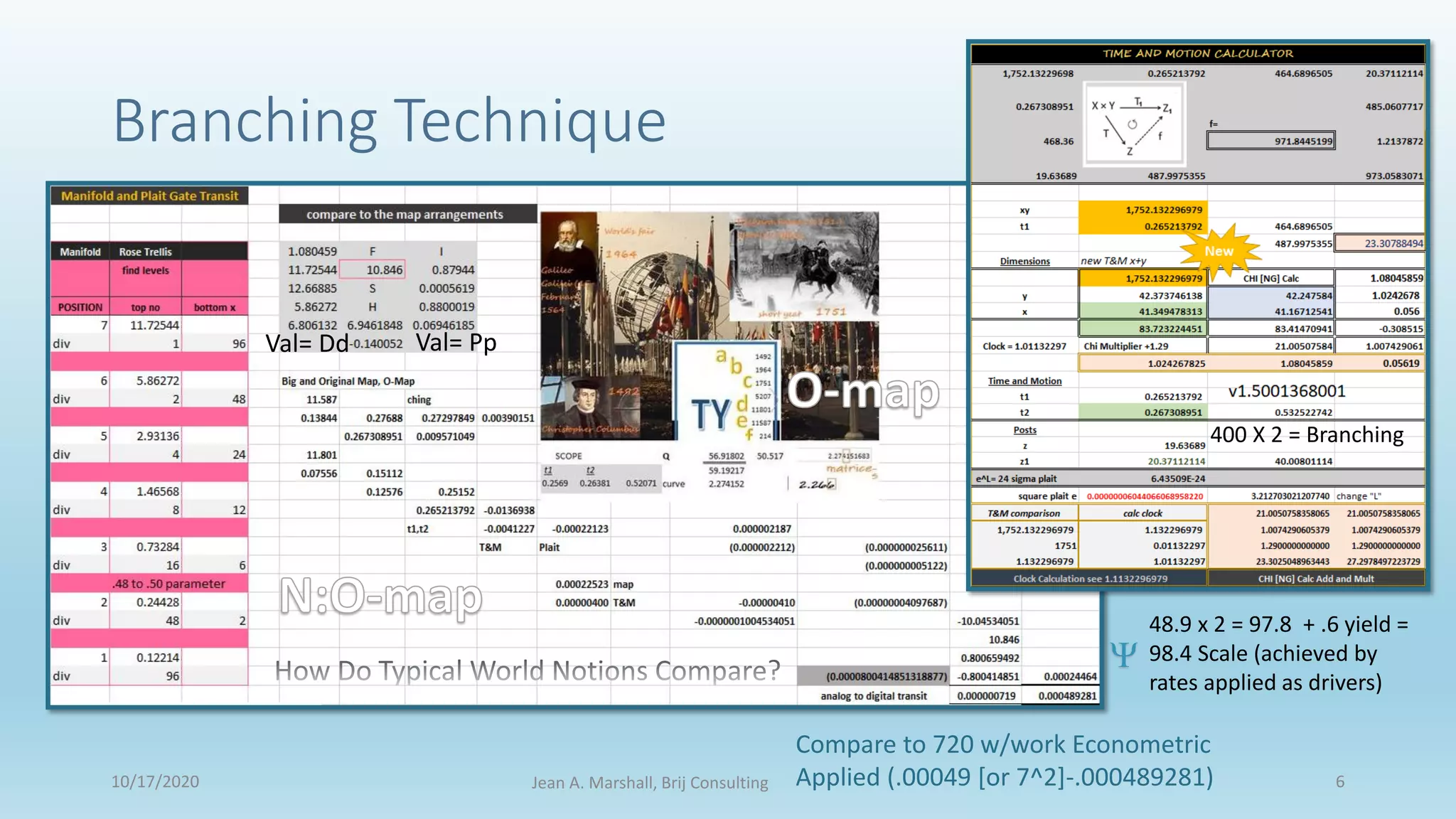 Branching Technique
Compare to 720 w/work Econometric
Applied (.00049 [or 7^2]-.000489281)
400 X 2 = Branching
Val= PpVal= Dd
48.9 x 2 = 97.8 + .6 yield =
98.4 Scale (achieved by
rates applied as drivers)
Y
10/17/2020 Jean A. Marshall, Brij Consulting 6
 