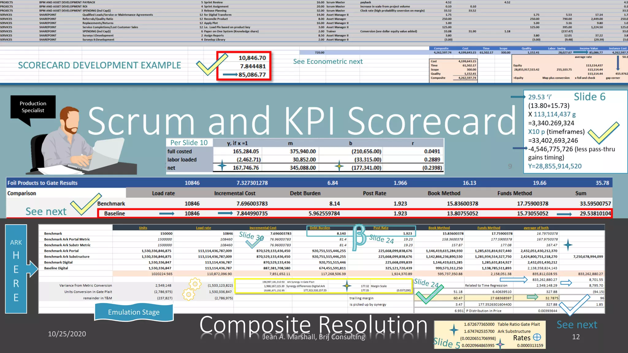 Composite Resolution See next
Emulation Stage
Per Slide 10
Rates
ARK
H
E
R
E
 