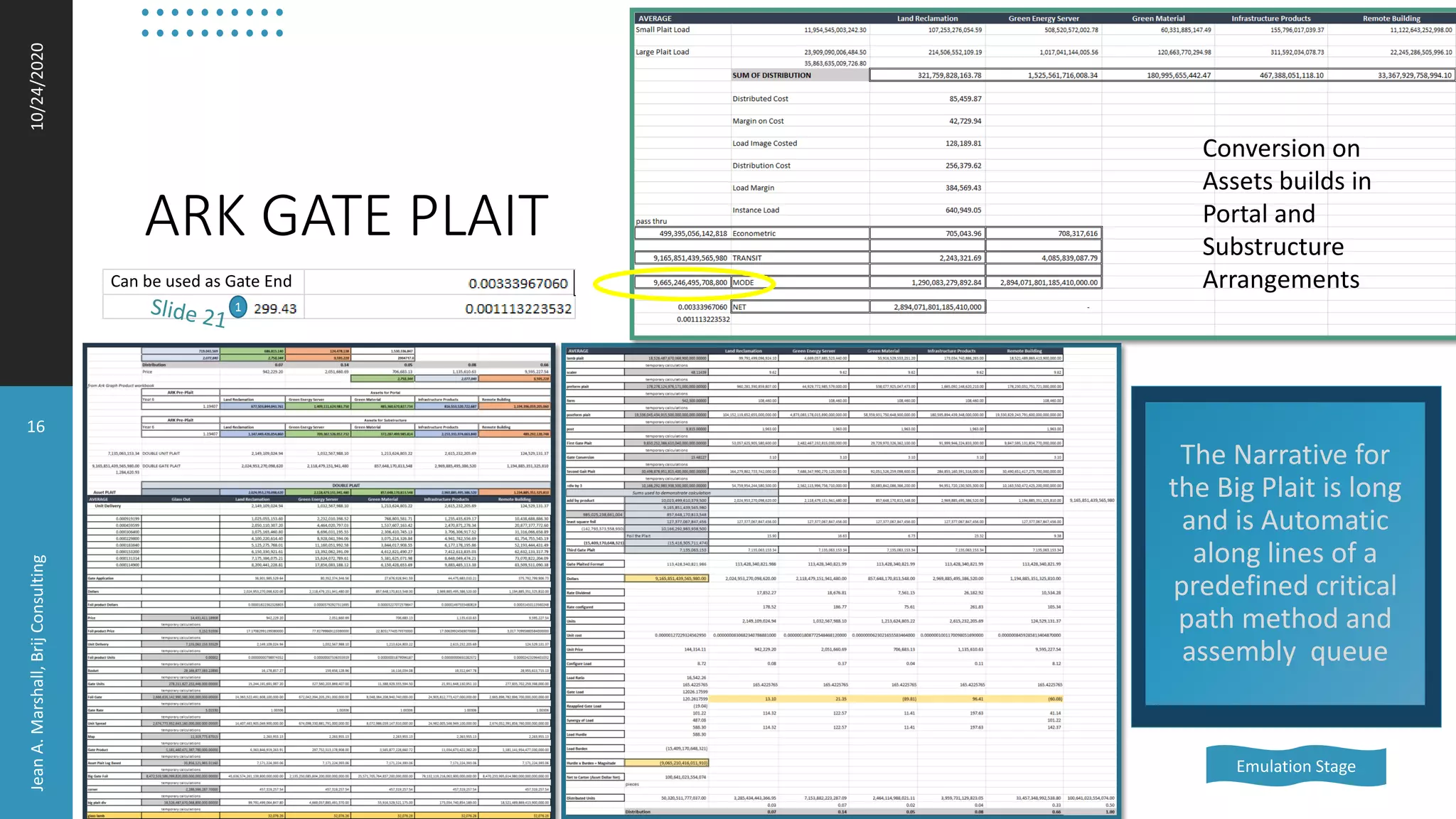 ARK GATE PLAIT
The Narrative for
the Big Plait is long
and is Automatic
along lines of a
predefined critical
path method and
assembly queue
10/24/2020
16
JeanA.Marshall,BrijConsulting
Conversion on
Assets builds in
Portal and
Substructure
Arrangements
Emulation Stage
Can be used as Gate End
1
 