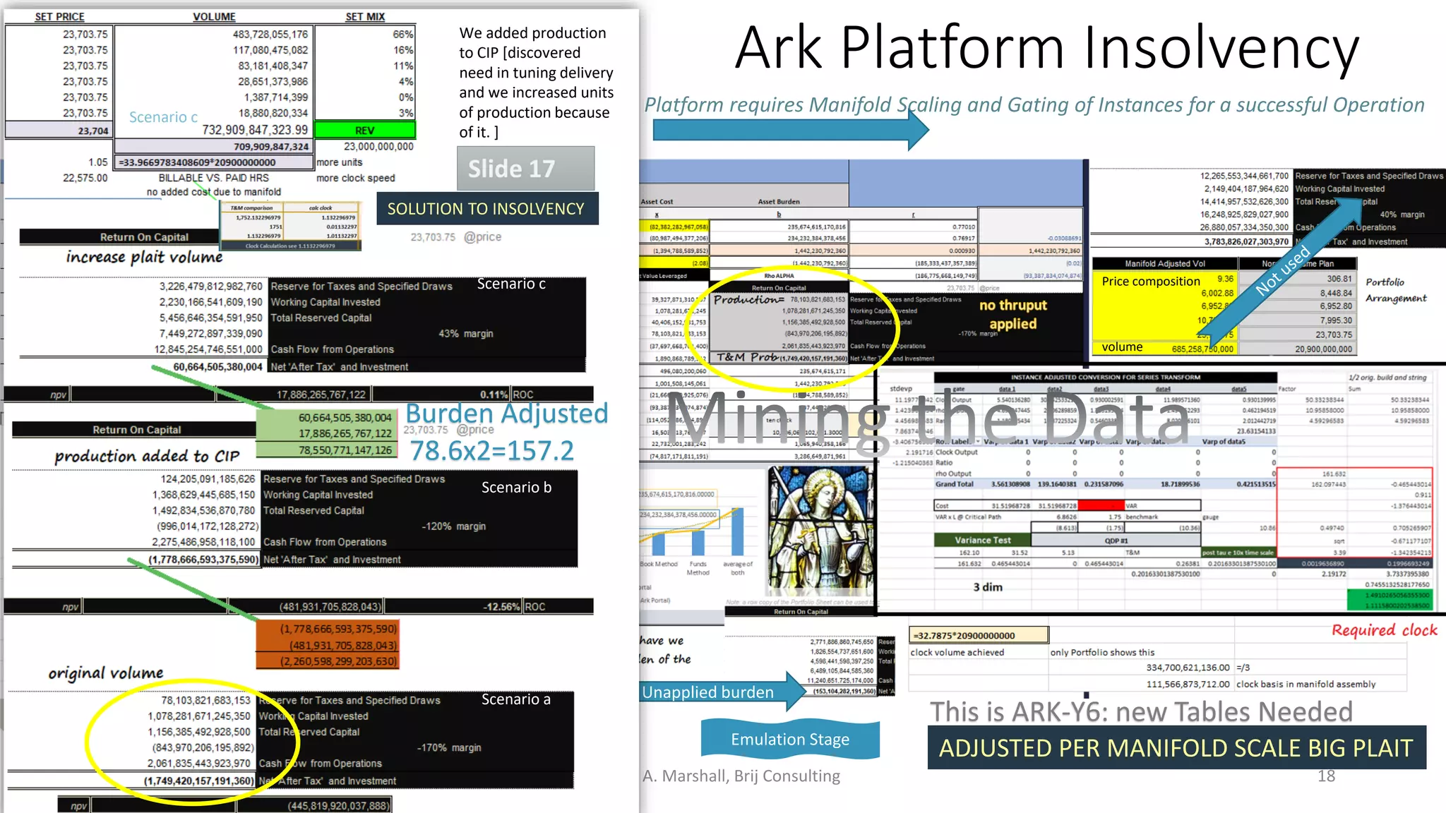 Ark Platform Insolvency
The Ark Platform requires Manifold Scaling and Gating of Instances for a successful Operation
ADJUSTED PER MANIFOLD SCALE BIG PLAIT
Unapplied burden
Price composition
volume
10/23/2020 Jean A. Marshall, Brij Consulting 18
This is ARK-Y6: new Tables Needed
NPT- Not Performance Tested
Emulation Stage
SOLUTION TO INSOLVENCY
Slide 17
We added production
to CIP [discovered
need in tuning delivery
and we increased units
of production because
of it. ]
Scenario a
Scenario b
Scenario c
Scenario c
Emulation Stage
78.6x2=157.2
Burden Adjusted
 