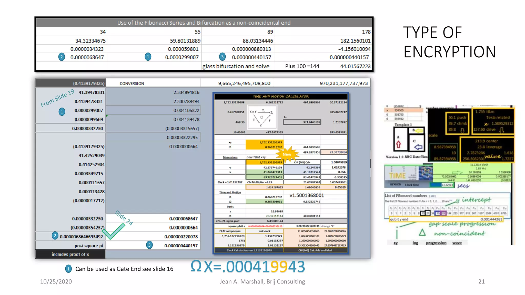 10/25/2020 Jean A. Marshall, Brij Consulting 21
1
1
2
2 3
3
TYPE OF
ENCRYPTION
1 Can be used as Gate End see slide 16
Plus 100 =144
X=.000419943Ω
 