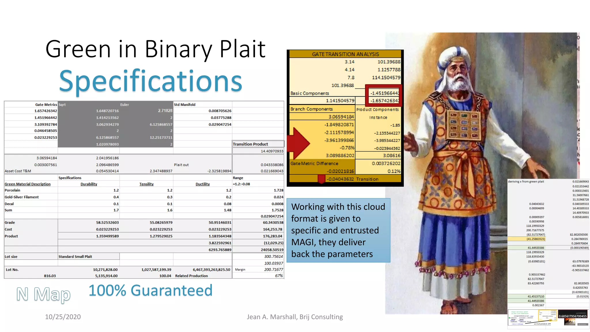 Green in Binary Plait
10/25/2020 Jean A. Marshall, Brij Consulting 23
Working with this cloud
format is given to
specific and entrusted
MAGI, they deliver
back the parameters
Specifications
100% Guaranteed
 