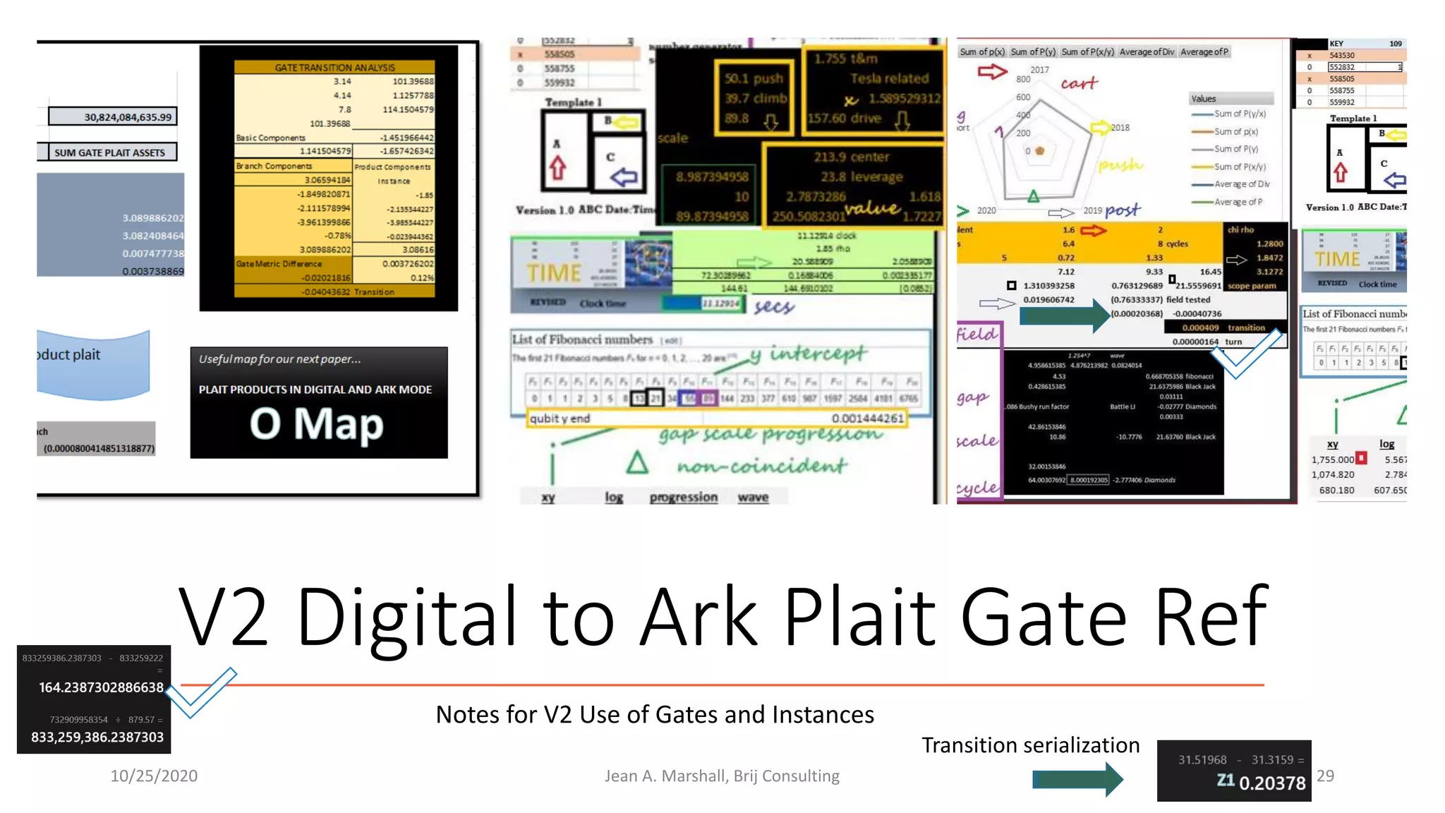 V2 Digital to Ark Plait Gate Ref
Notes for V2 Use of Gates and Instances
10/25/2020 Jean A. Marshall, Brij Consulting 29
Transition serialization
 