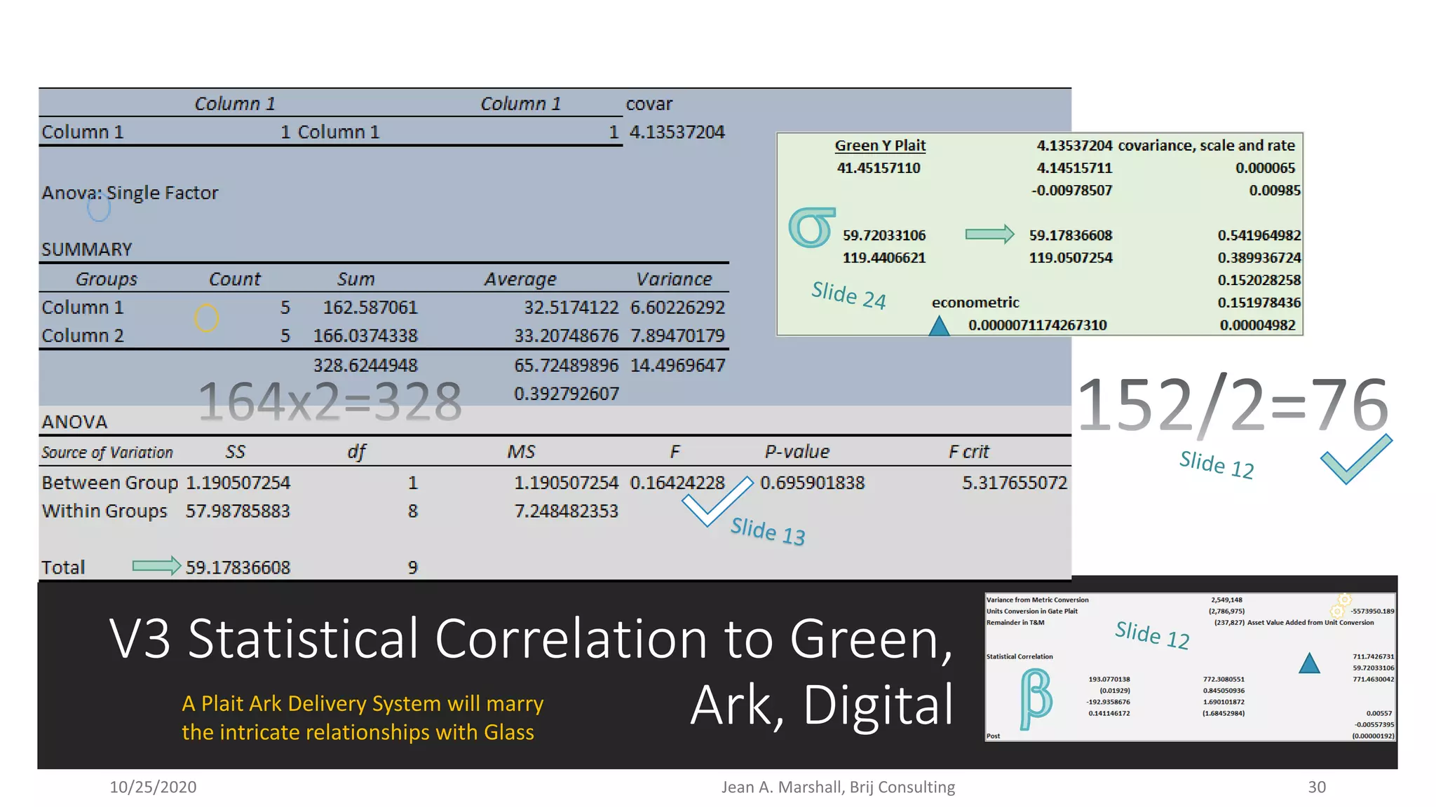 V3 Statistical Correlation to Green,
Ark, DigitalA Plait Ark Delivery System will marry
the intricate relationships with Glass
 