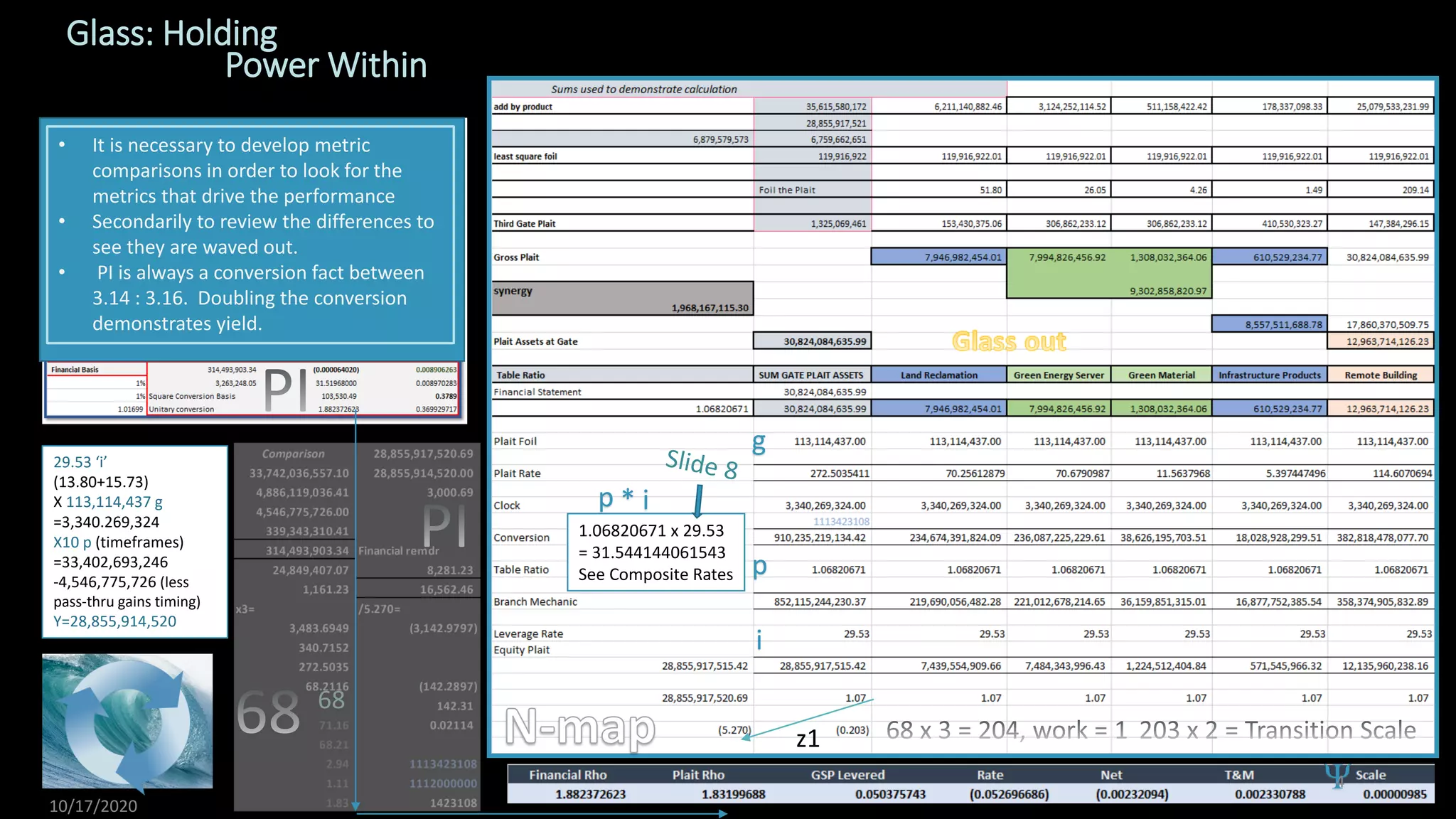 Glass: Holding
Power Within
29.53 ‘i’
(13.80+15.73)
X 113,114,437 g
=3,340.269,324
X10 p (timeframes)
=33,402,693,246
-4,546,775,726 (less
pass-thru gains timing)
Y=28,855,914,520
68
z1
g
i
p
1.06820671 x 29.53
= 31.544144061543
See Composite Rates
p * i
Y
10/17/2020
4
• It is necessary to develop metric
comparisons in order to look for the
metrics that drive the performance
• Secondarily to review the differences to
see they are waved out.
• PI is always a conversion fact between
3.14 : 3.16. Doubling the conversion
demonstrates yield.
 