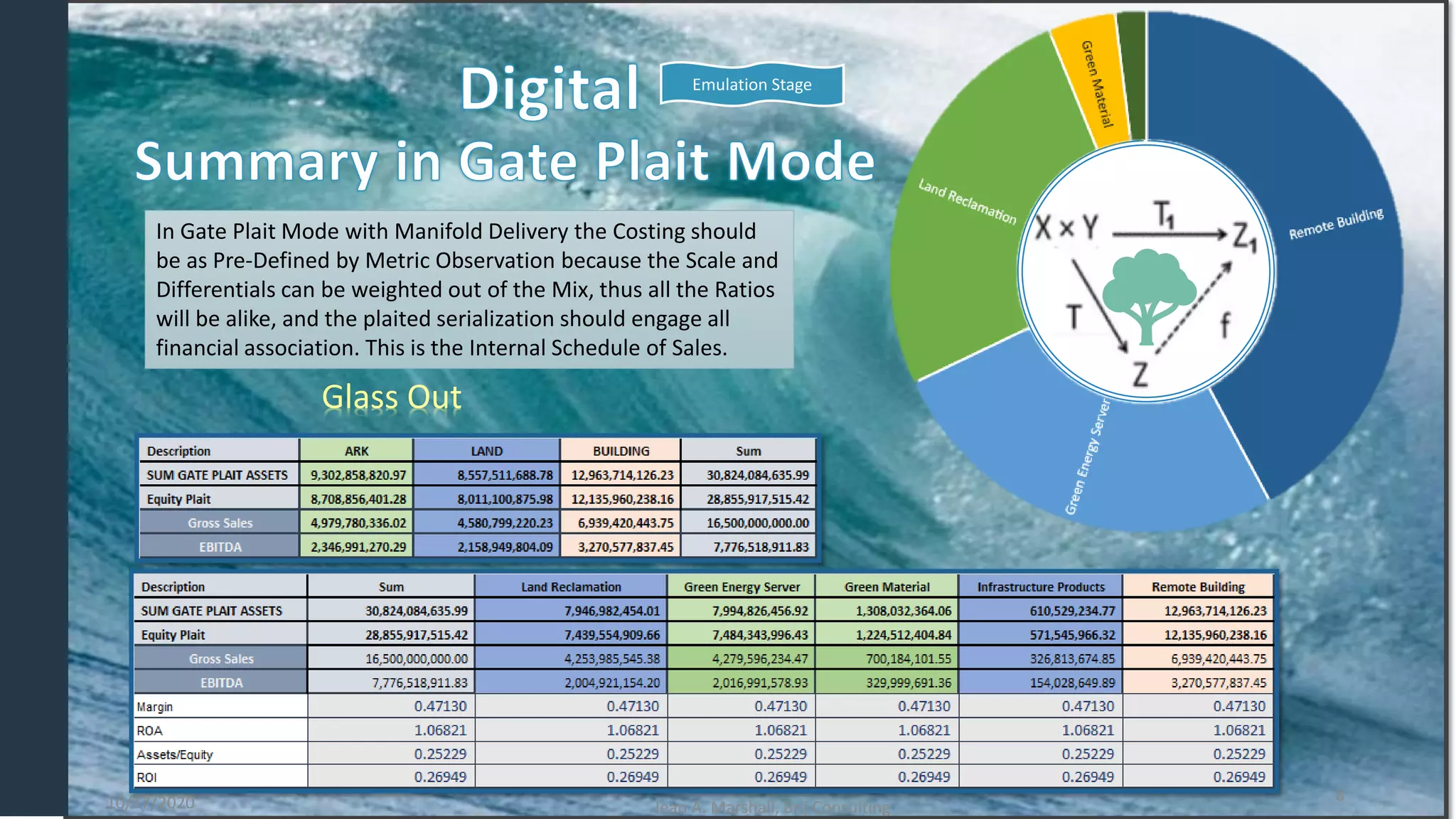 In Gate Plait Mode with Manifold Delivery the Costing should
be as Pre-Defined by Metric Observation because the Scale and
Differentials can be weighted out of the Mix, thus all the Ratios
will be alike, and the plaited serialization should engage all
financial association. This is the Internal Schedule of Sales.
Glass Out
10/17/2020 Jean A. Marshall, Brij Consulting
8
Emulation Stage
 