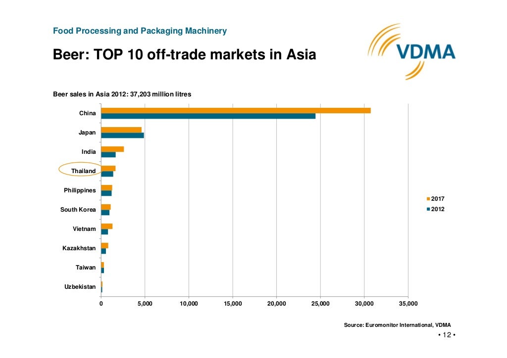 The Global Beverage Market_2013