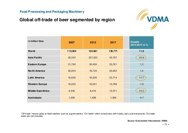 Food Packaging Machinery Market Food Packaging Machinery Market