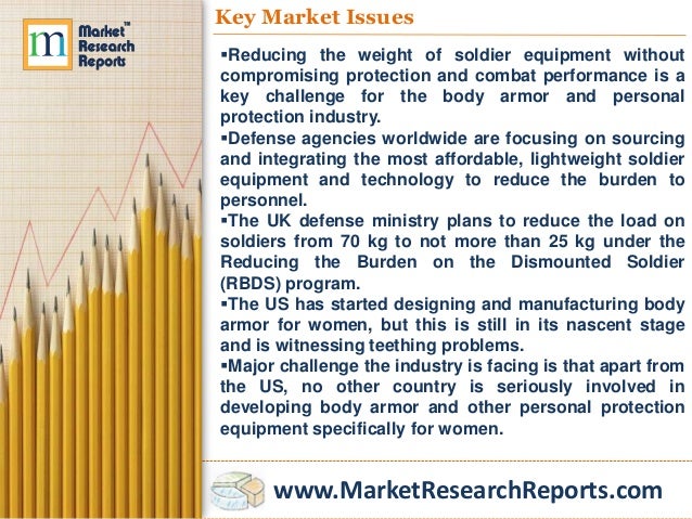global body armor market Body armor market: global industry analysis and forecast to 2015 to 2021 body armor market: global industry analysis and forecast to 2015 to 2021 (fist) program . global body armor market Body armor market: global industry analysis and forecast to 2015 to 2021 body armor market: global industry analysis and forecast to 2015 to 2021 (fist) program .