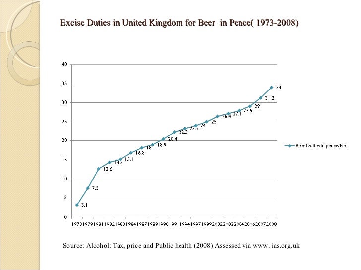 the global beer industry essay the global beer industry essay