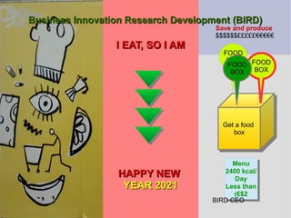 I EAT, SO I AMI EAT, SO I AM
HAPPY NEWHAPPY NEW
YEAR 2021YEAR 2021
Get a food
box
Get a food
box
FOOD
BOX FOOD
BOX
FOOD
BOX
Menu
2400 kcal/
Day
Less than
(€$2
Menu
2400 kcal/
Day
Less than
(€$2
Save and produce
$$$$$$£££££€€€€€
Business Innovation Research Development (BIRD)Business Innovation Research Development (BIRD)
BIRD CEO
 