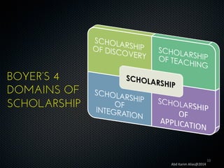 BOYER’S 4
DOMAINS OF
SCHOLARSHIP

Abd	
  Karim	
  Alias@2014	
  

10	
  

 