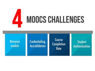 4
Revenue
models

Moocs challenges
Credentialing,
Accredidation

Course
Completion
Rate

Student
Authentication

 